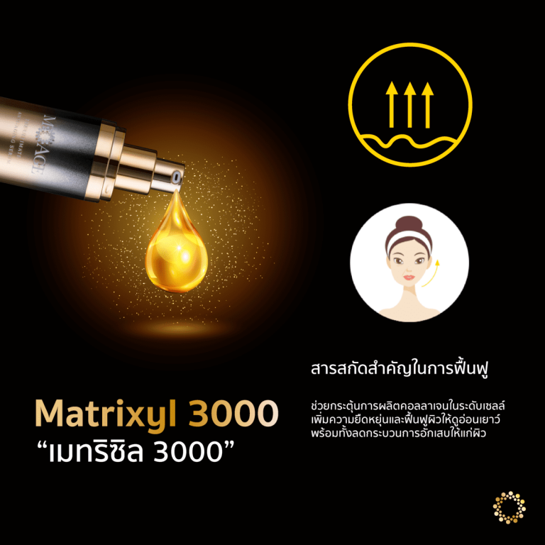 Matrixyl 3000